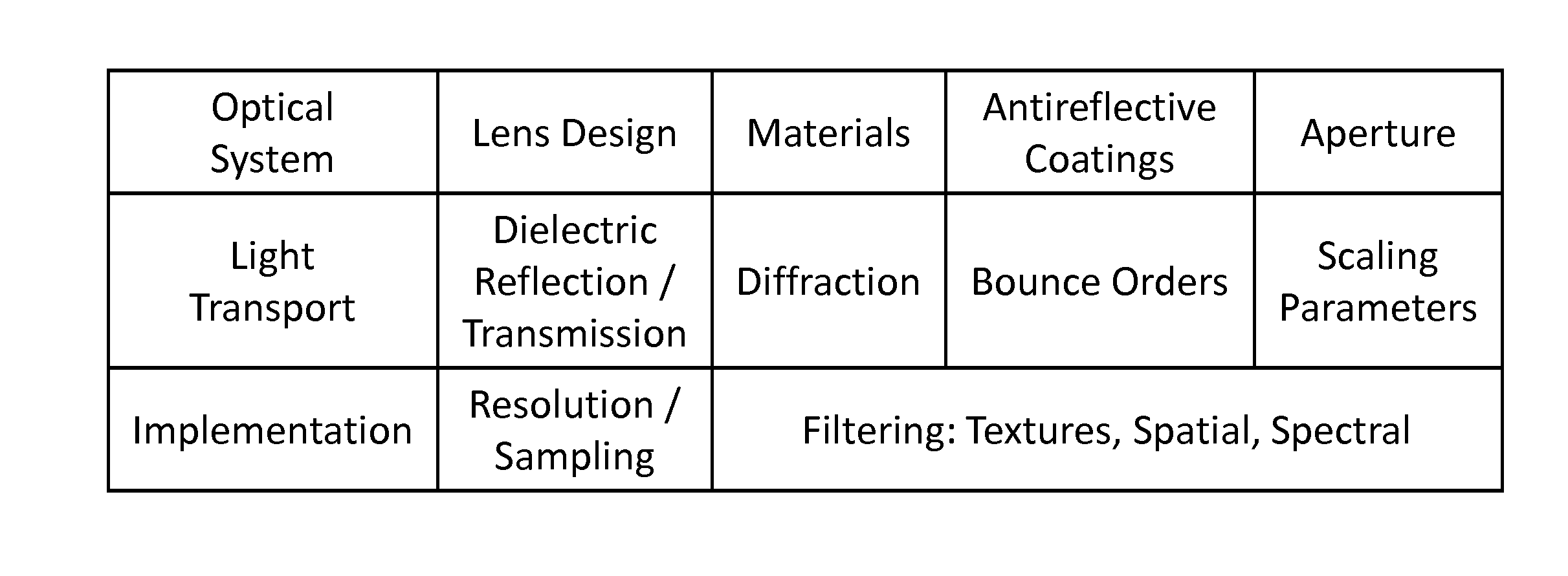 Method and system for real-time lens flare rendering