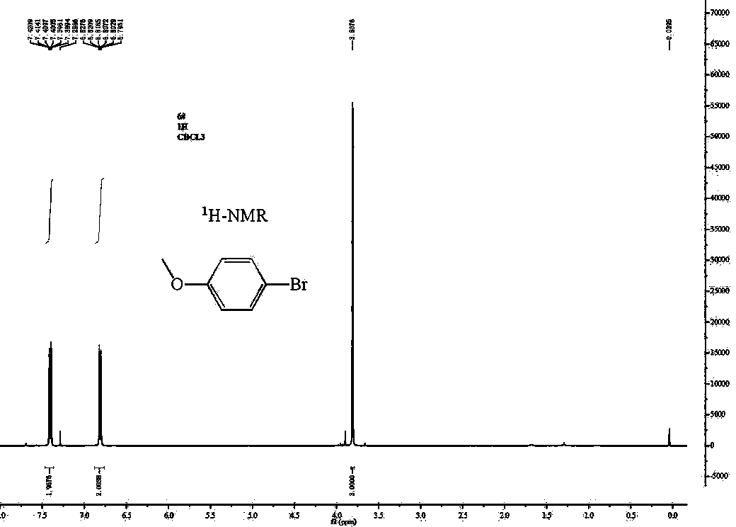 Preparation method of 4-bromoanisole