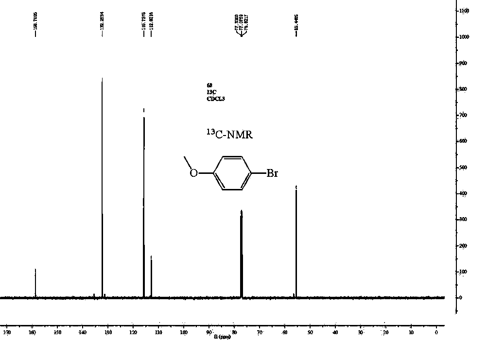 Preparation method of 4-bromoanisole