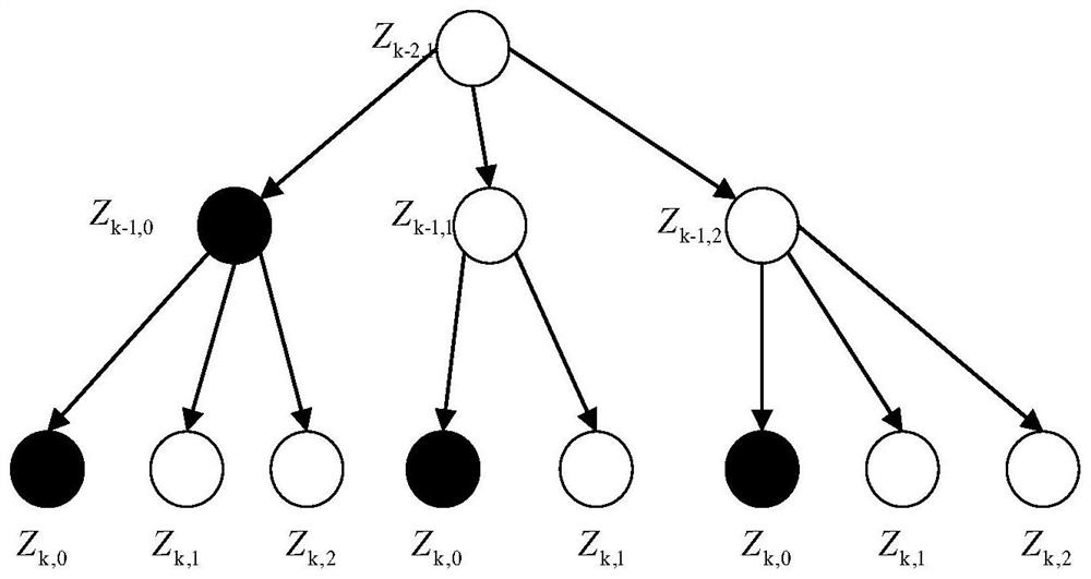 Multi-hypothesis multi-target track initiation method based on grid clustering