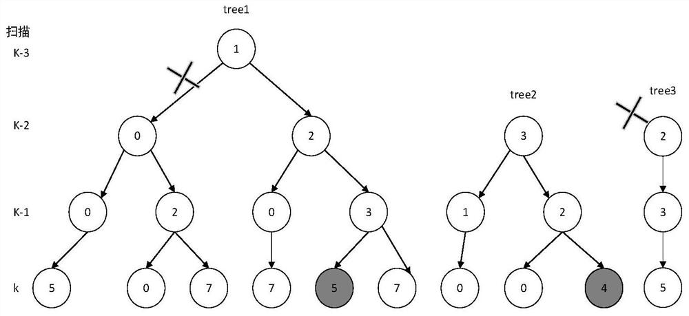 Multi-hypothesis multi-target track initiation method based on grid clustering