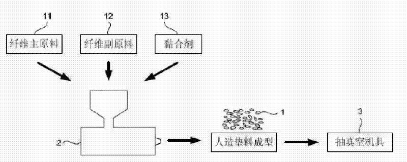 Artificial bedding for laboratory mice