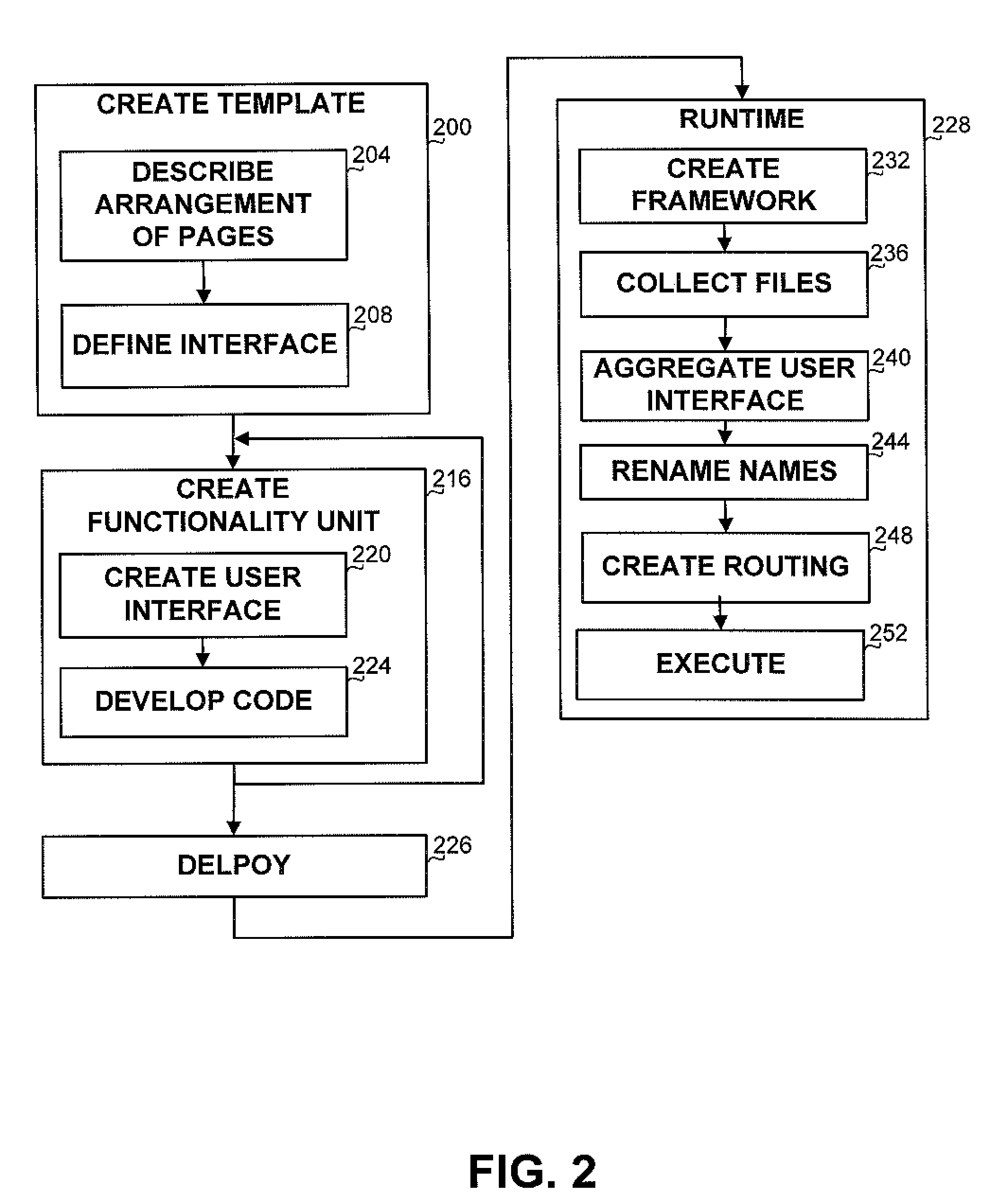 Method and apparatus for multi-file controls
