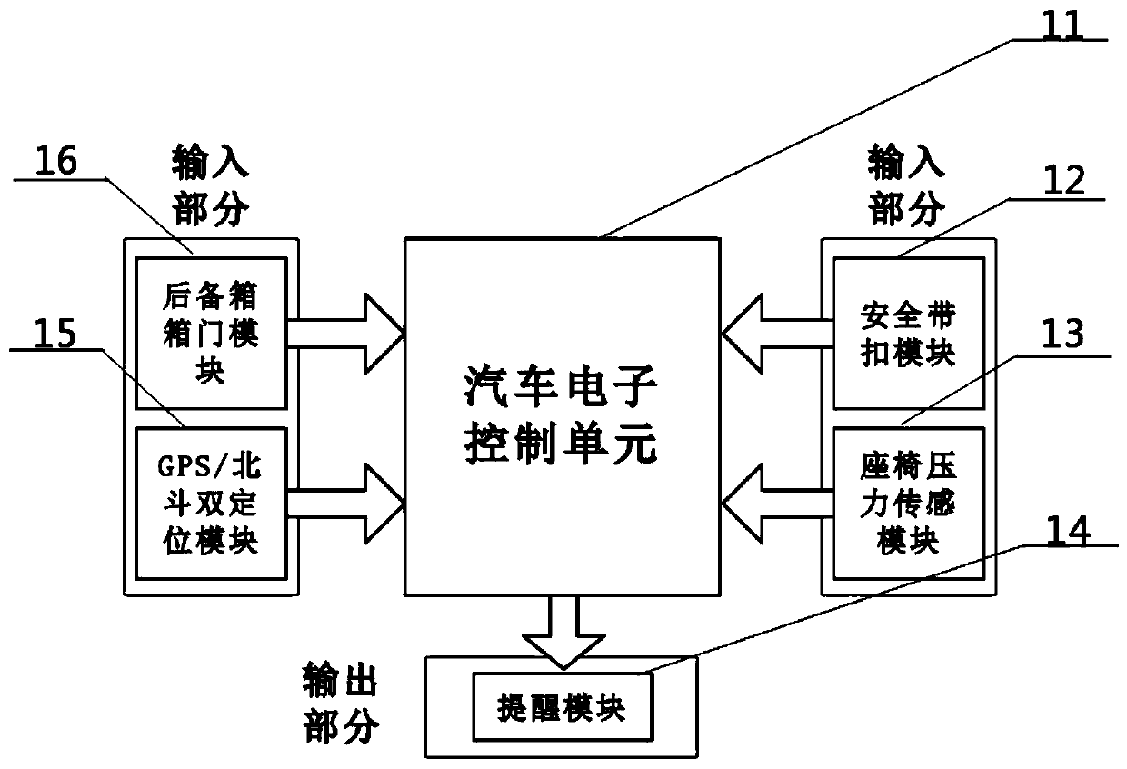 Taxi violation automatic reminder system and method