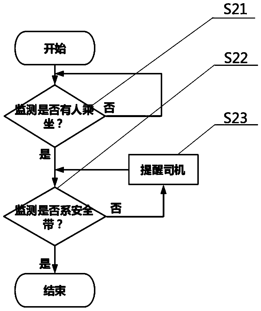 Taxi violation automatic reminder system and method