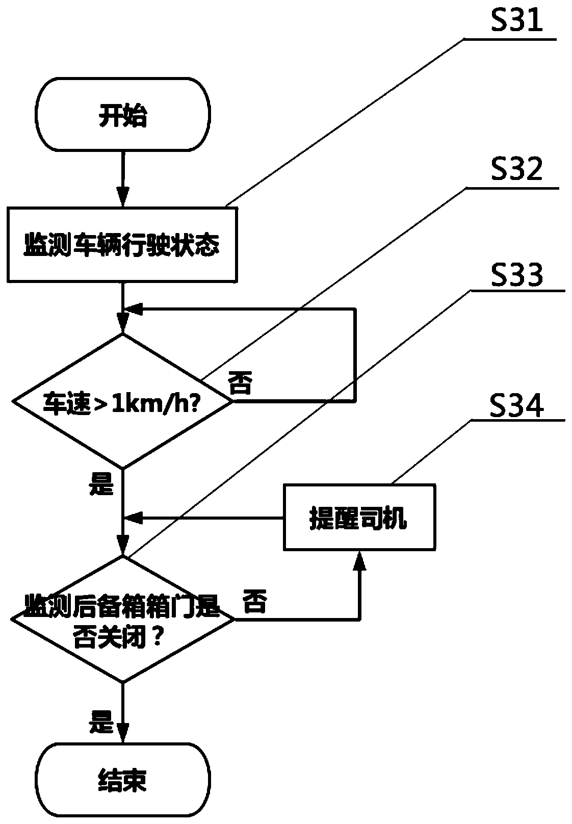 Taxi violation automatic reminder system and method