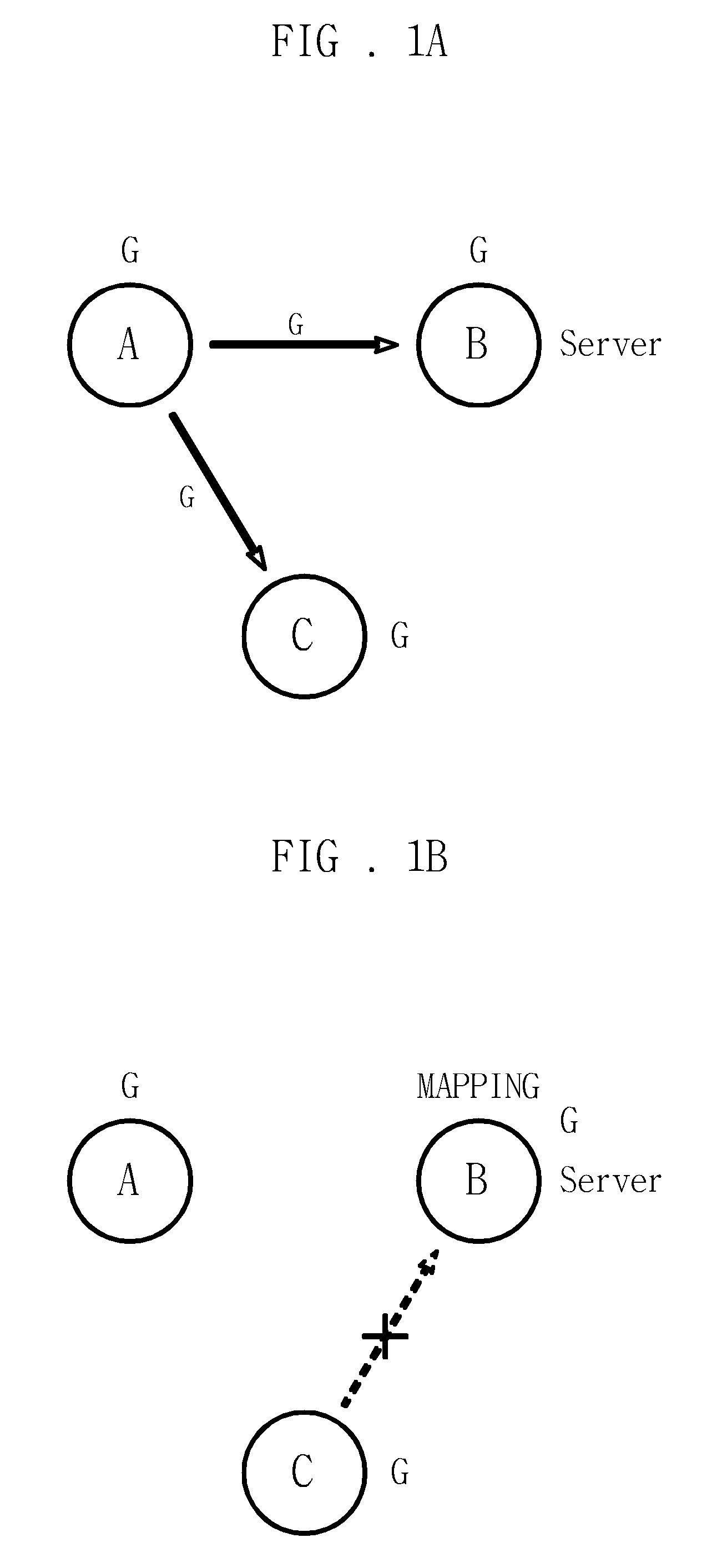 Data synchronization method and system between devices