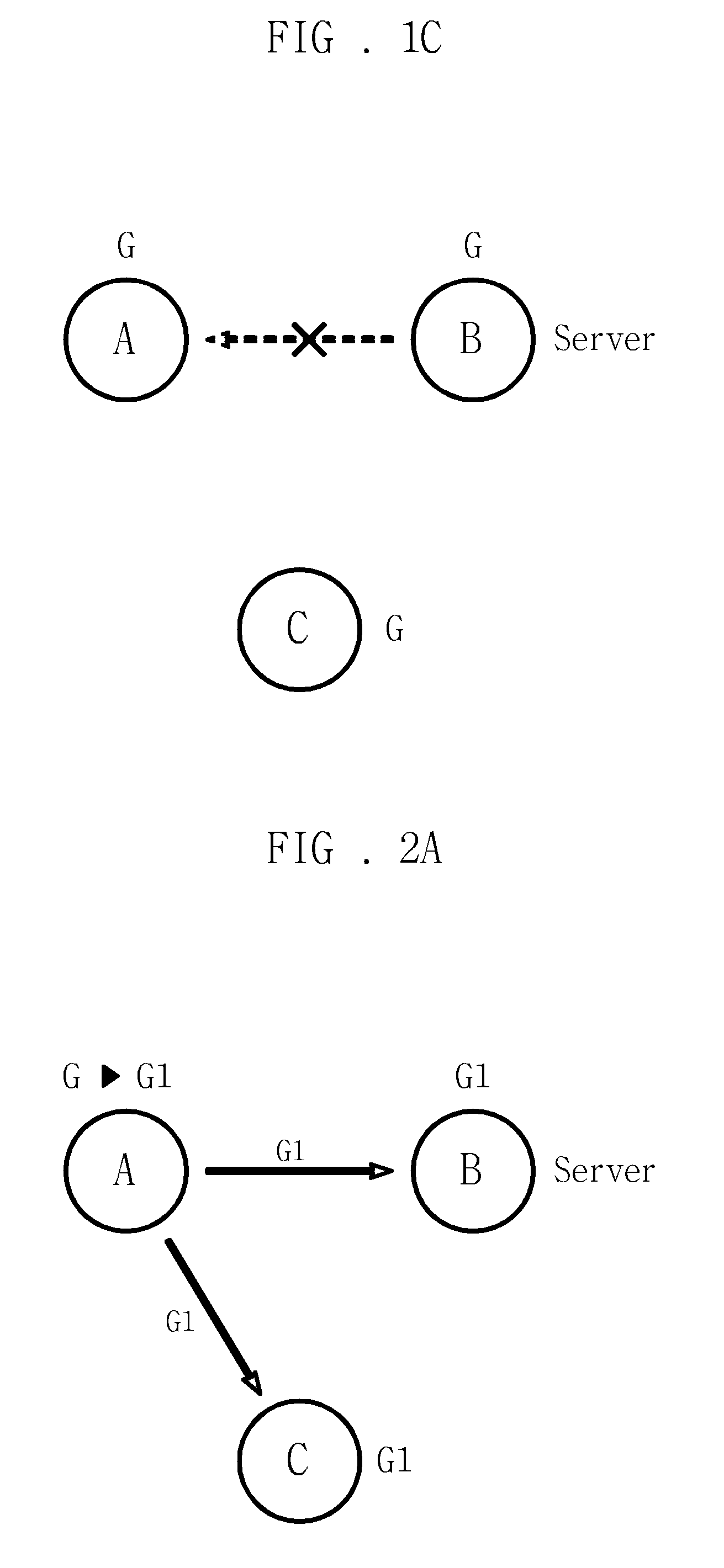 Data synchronization method and system between devices