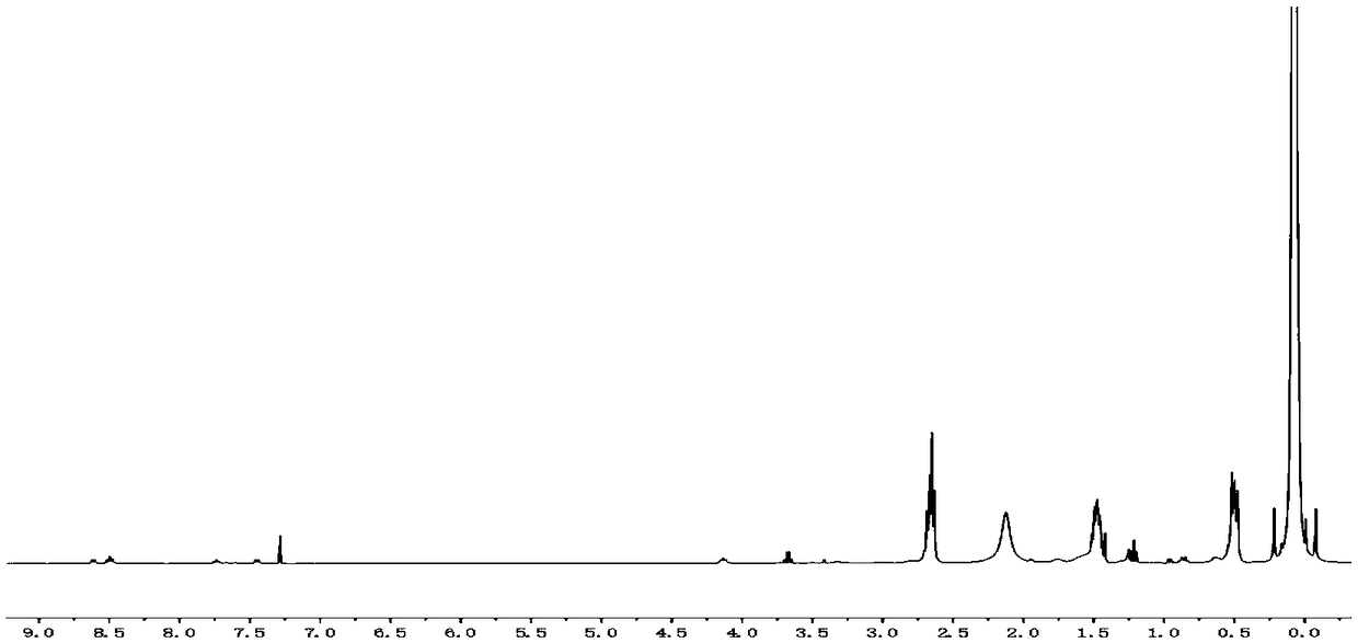 Organosilicon high-molecular fluorescent probe for detecting hypochlorous acid and preparation method thereof