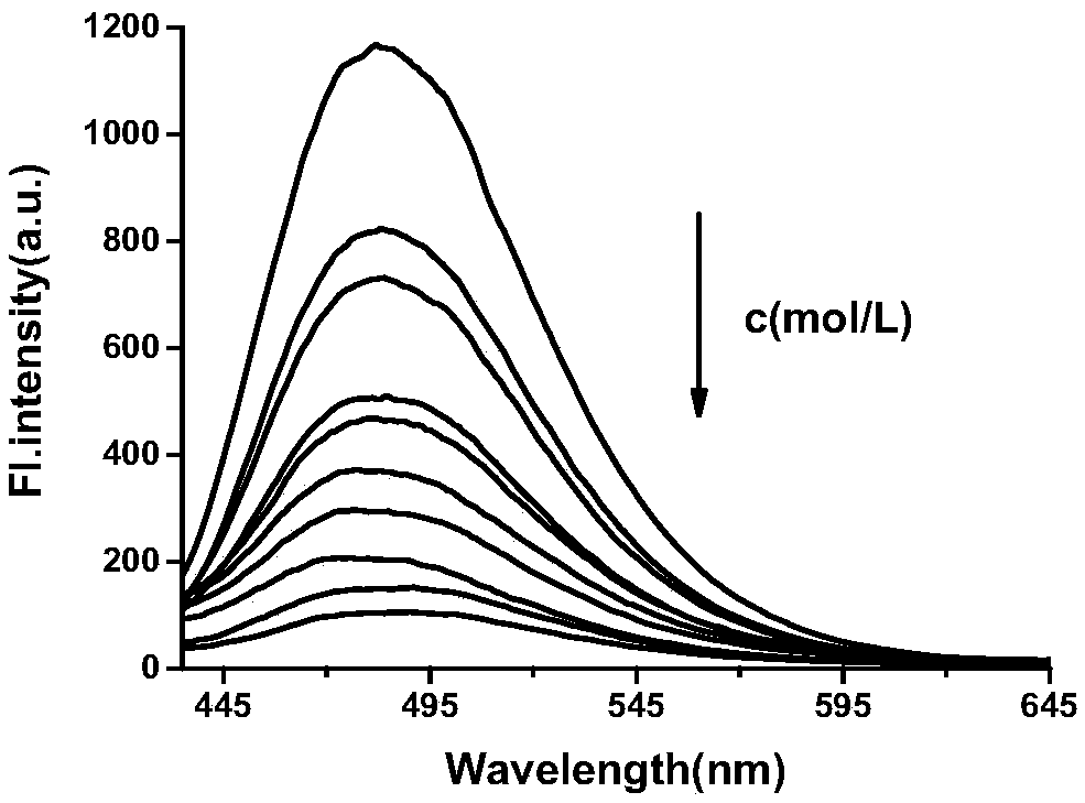 Organosilicon high-molecular fluorescent probe for detecting hypochlorous acid and preparation method thereof