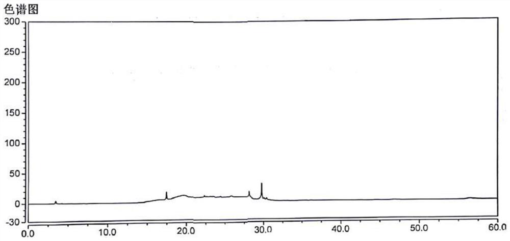 A kind of hplc method for separating and measuring levocetirizine hydrochloride and its genotoxic impurity e