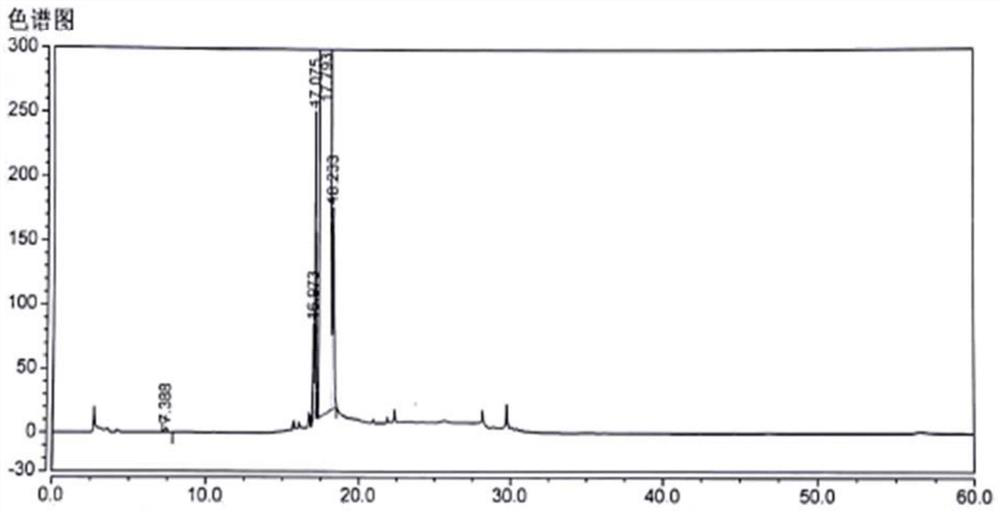 A kind of hplc method for separating and measuring levocetirizine hydrochloride and its genotoxic impurity e