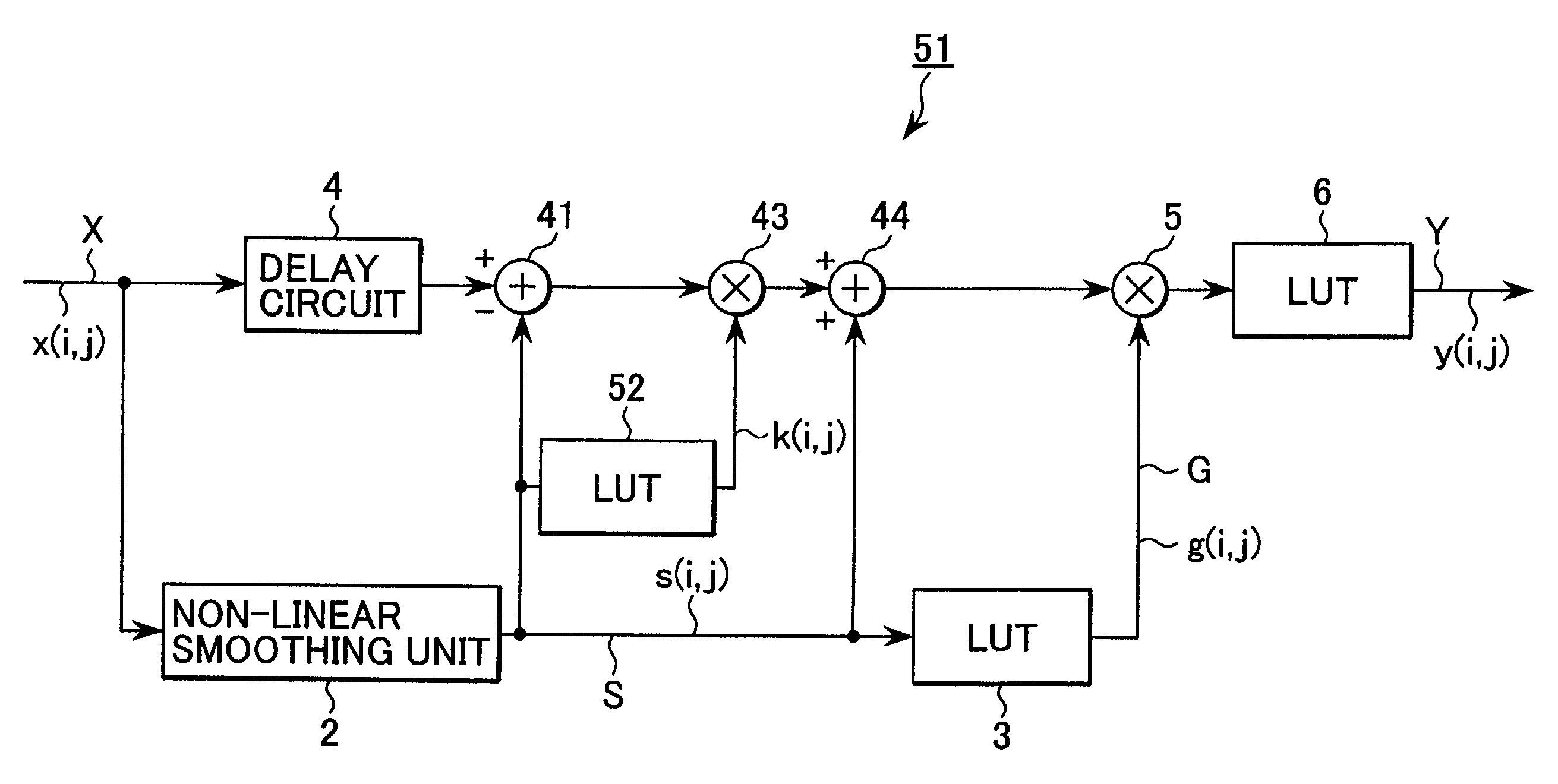 Image processing circuit and method for processing image