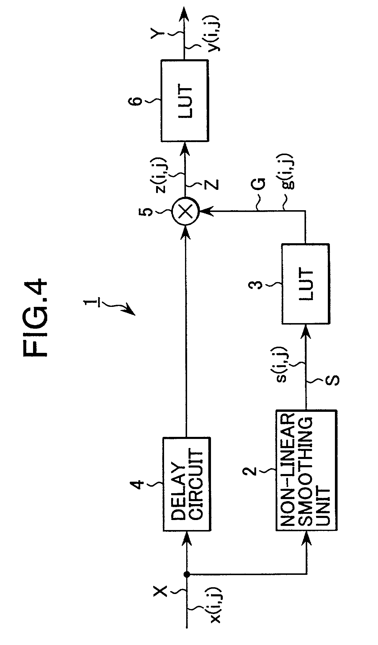 Image processing circuit and method for processing image