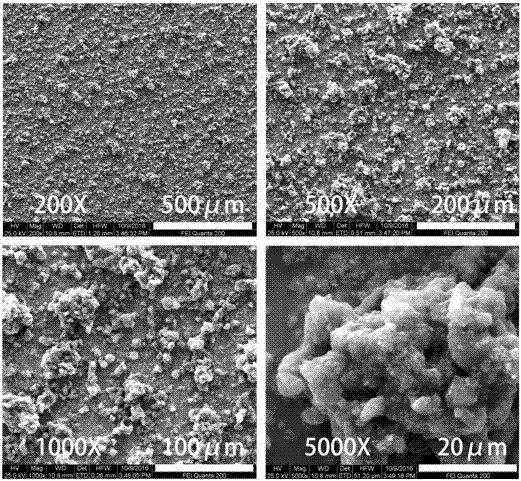 Preparation method of nano zinc oxide/epoxy resin composite superhydrophobic coating