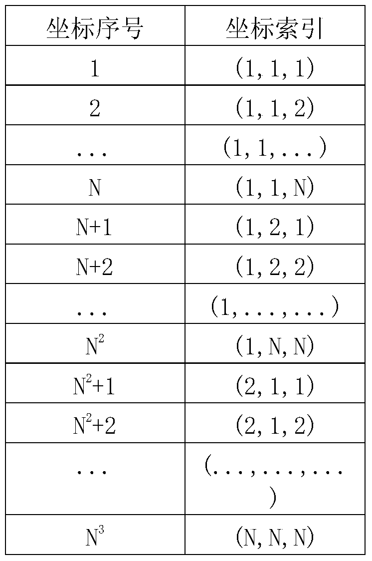 A Realization Method of Display Color Gamut Mapping