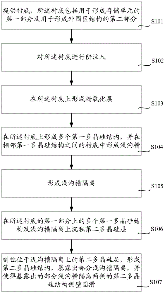 Floating gate structure and manufacturing method thereof