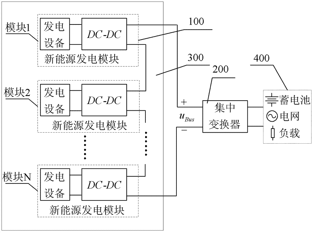 Centralized-distributed mixed novel energy power generation system and maximum power point tracking control method