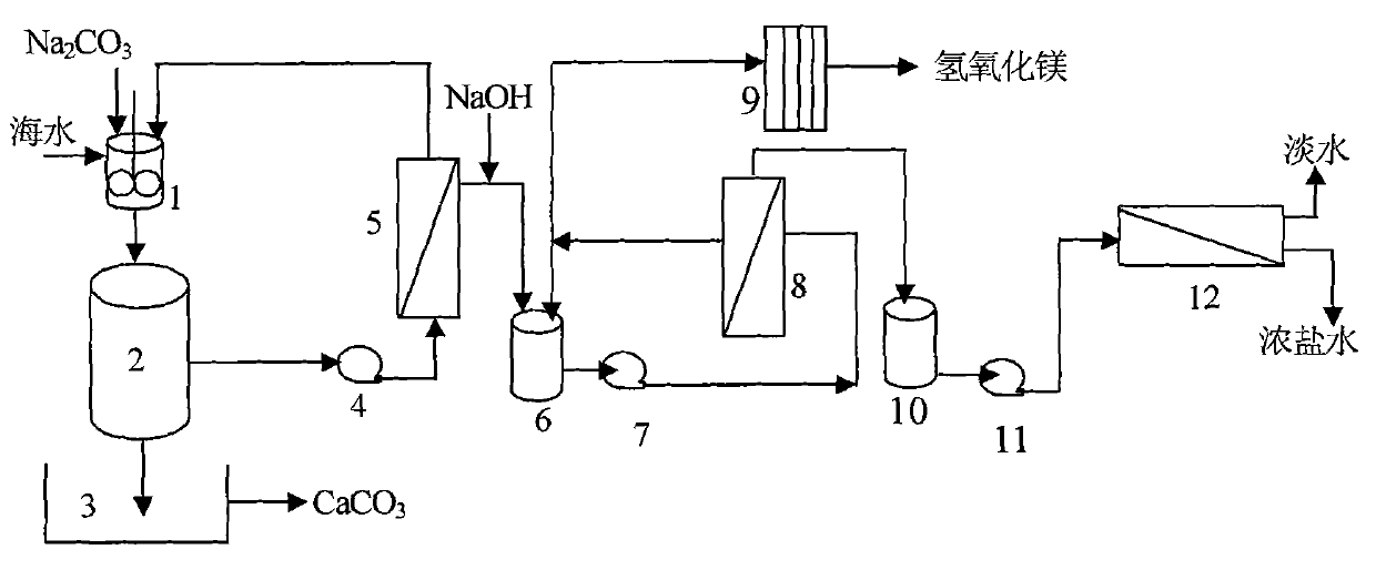 Production method for desalting seawater by de-hardening preprocessing
