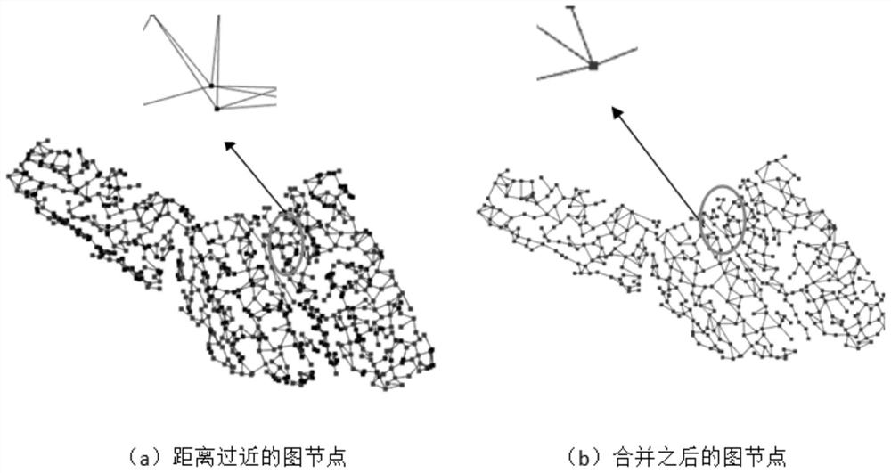 Graph-based 3D point cloud object instance segmentation method in out-of-order scene