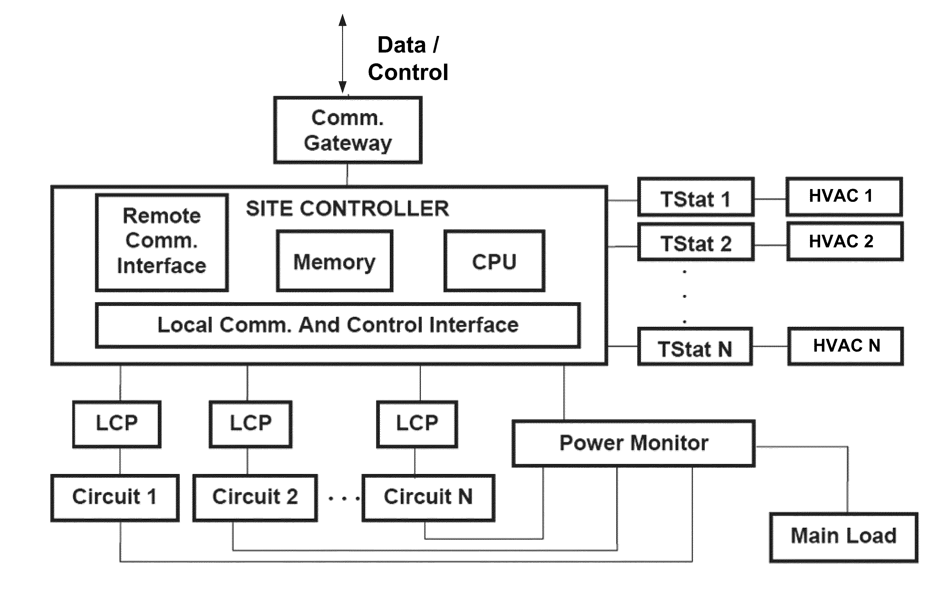 Remote Terminal Thermostat