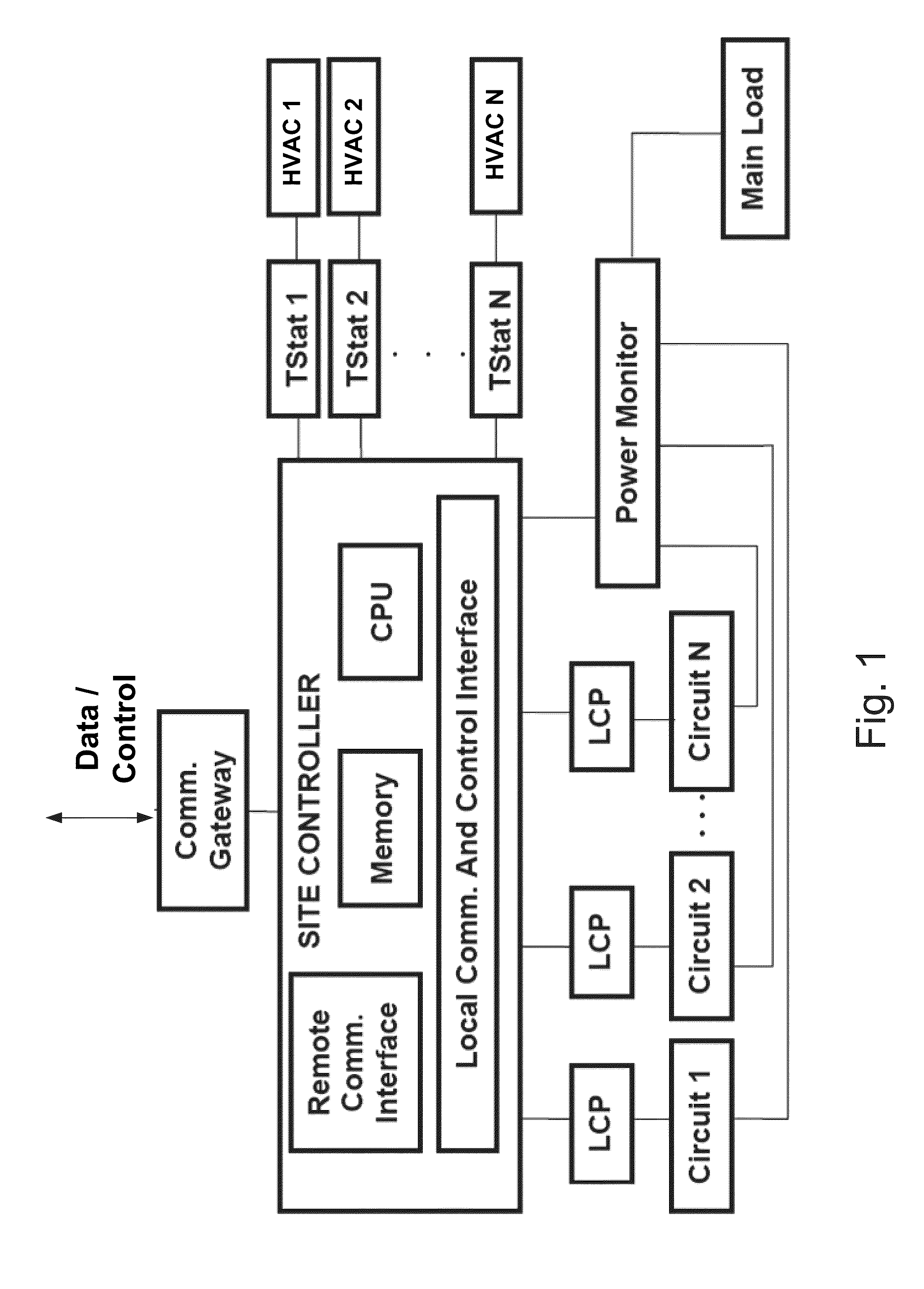 Remote Terminal Thermostat