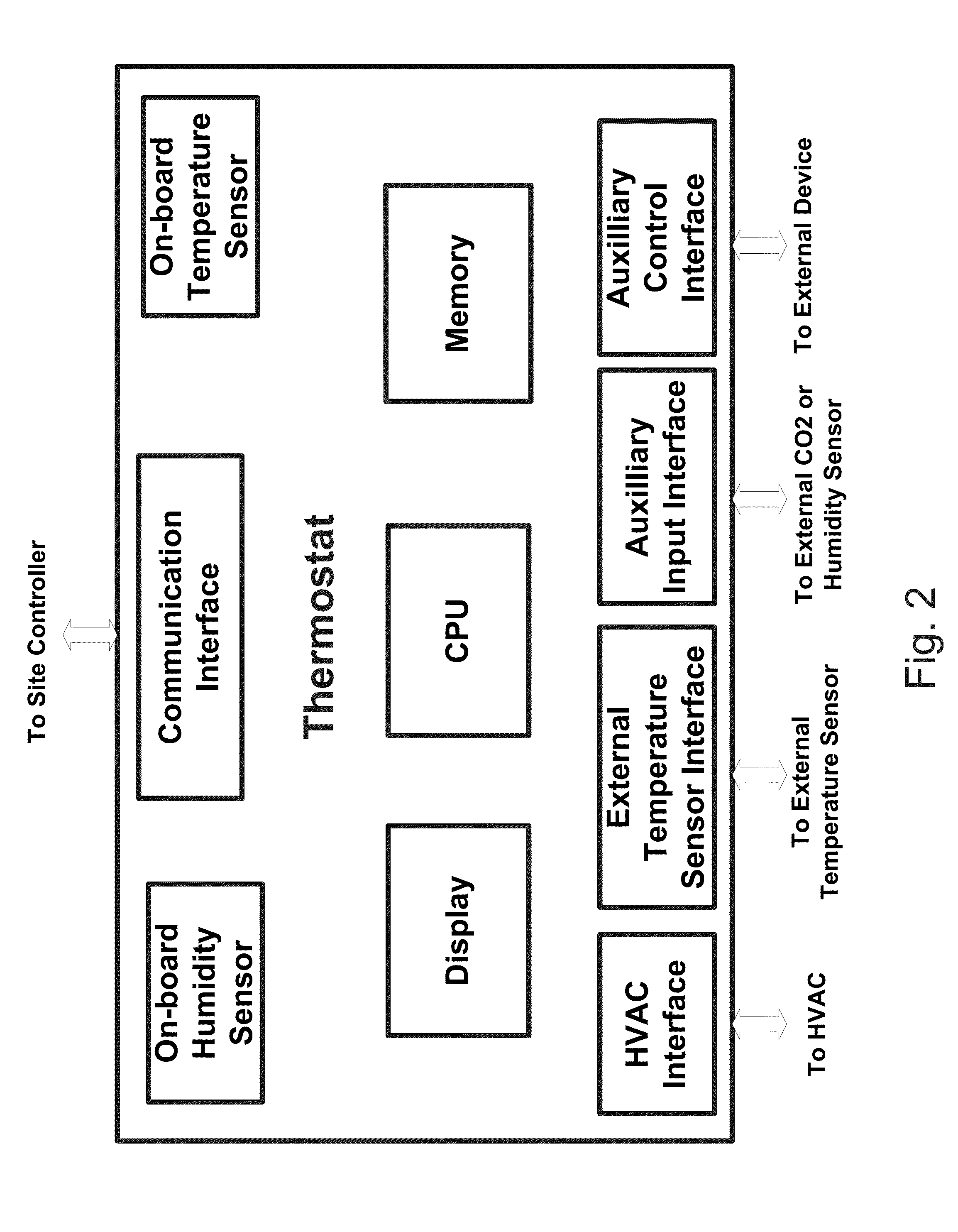 Remote Terminal Thermostat