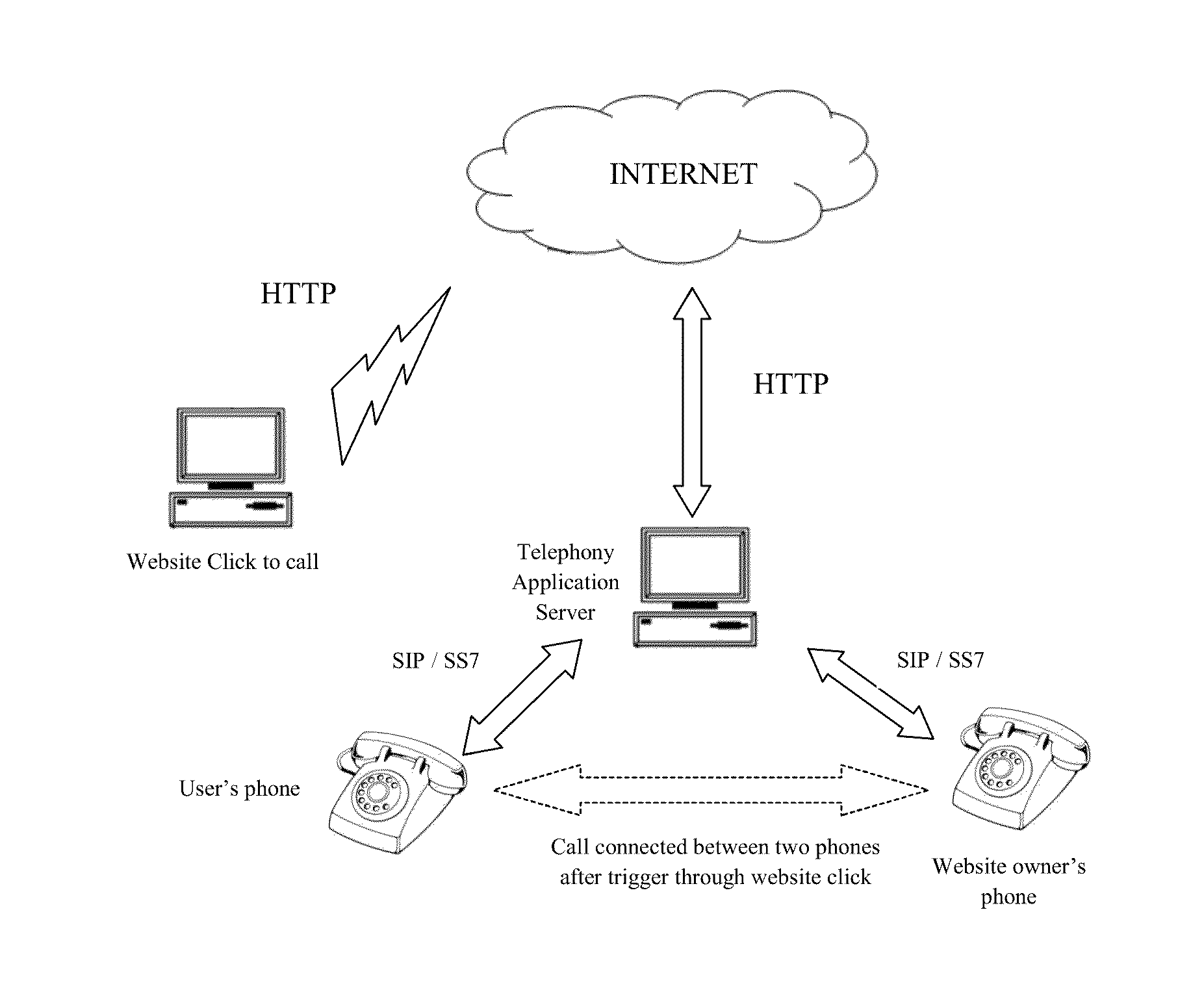 Method for correlating messages across multiple protocols in a telecommunication network