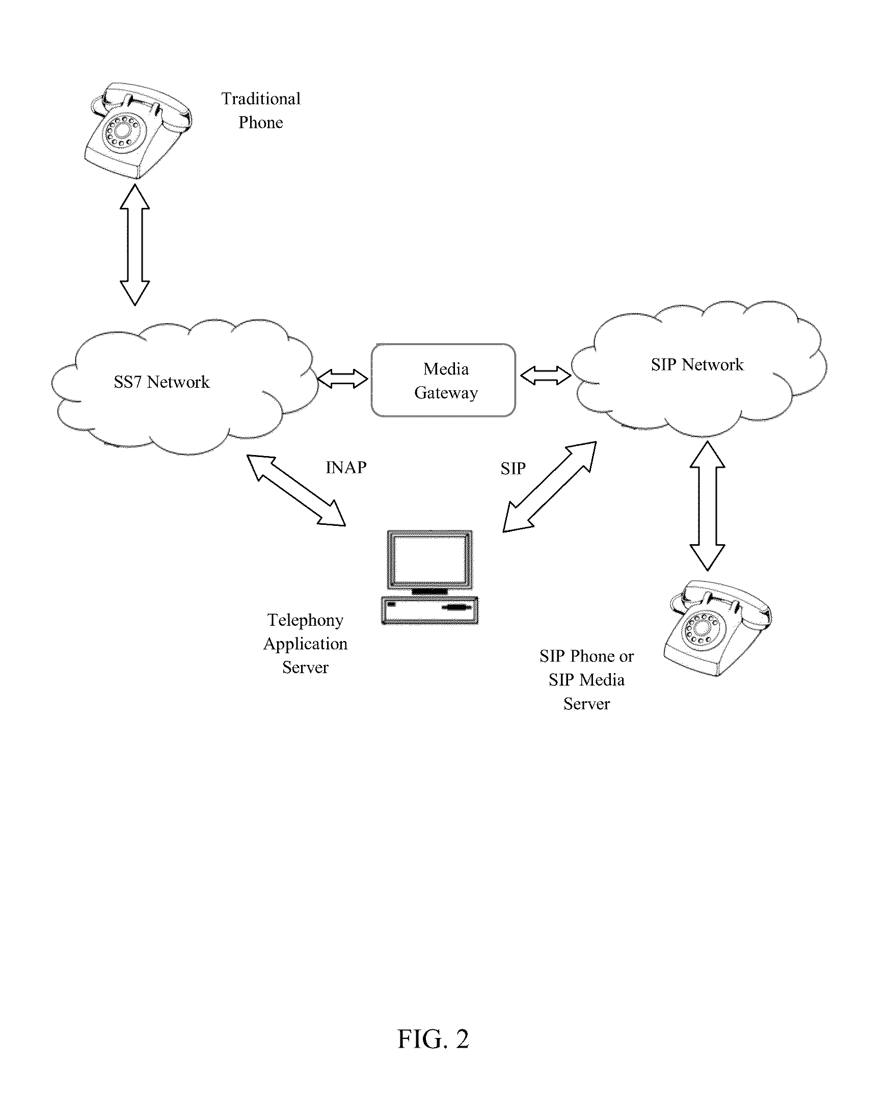 Method for correlating messages across multiple protocols in a telecommunication network