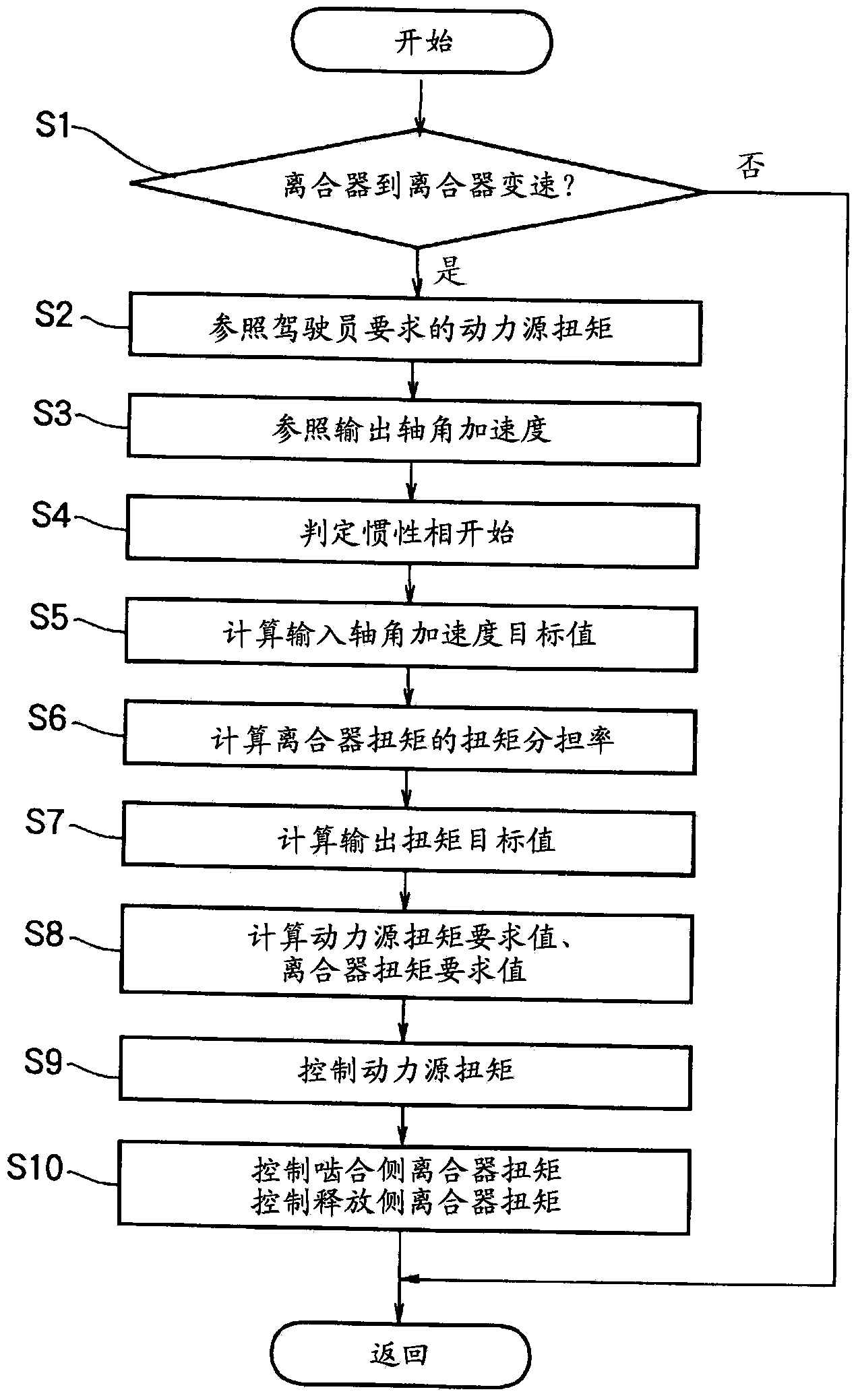 Shift control device for vehicle