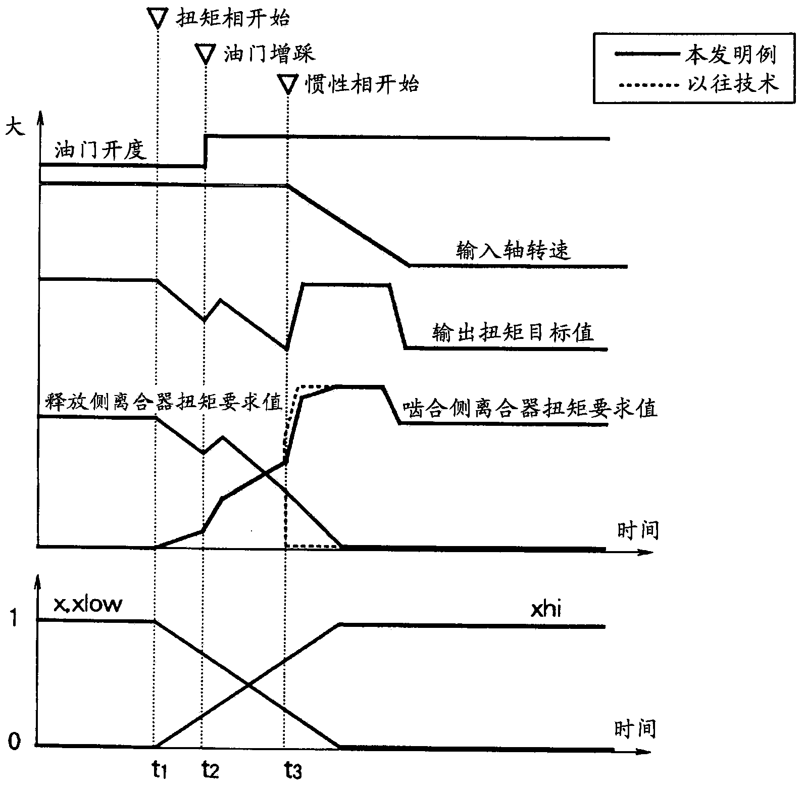 Shift control device for vehicle