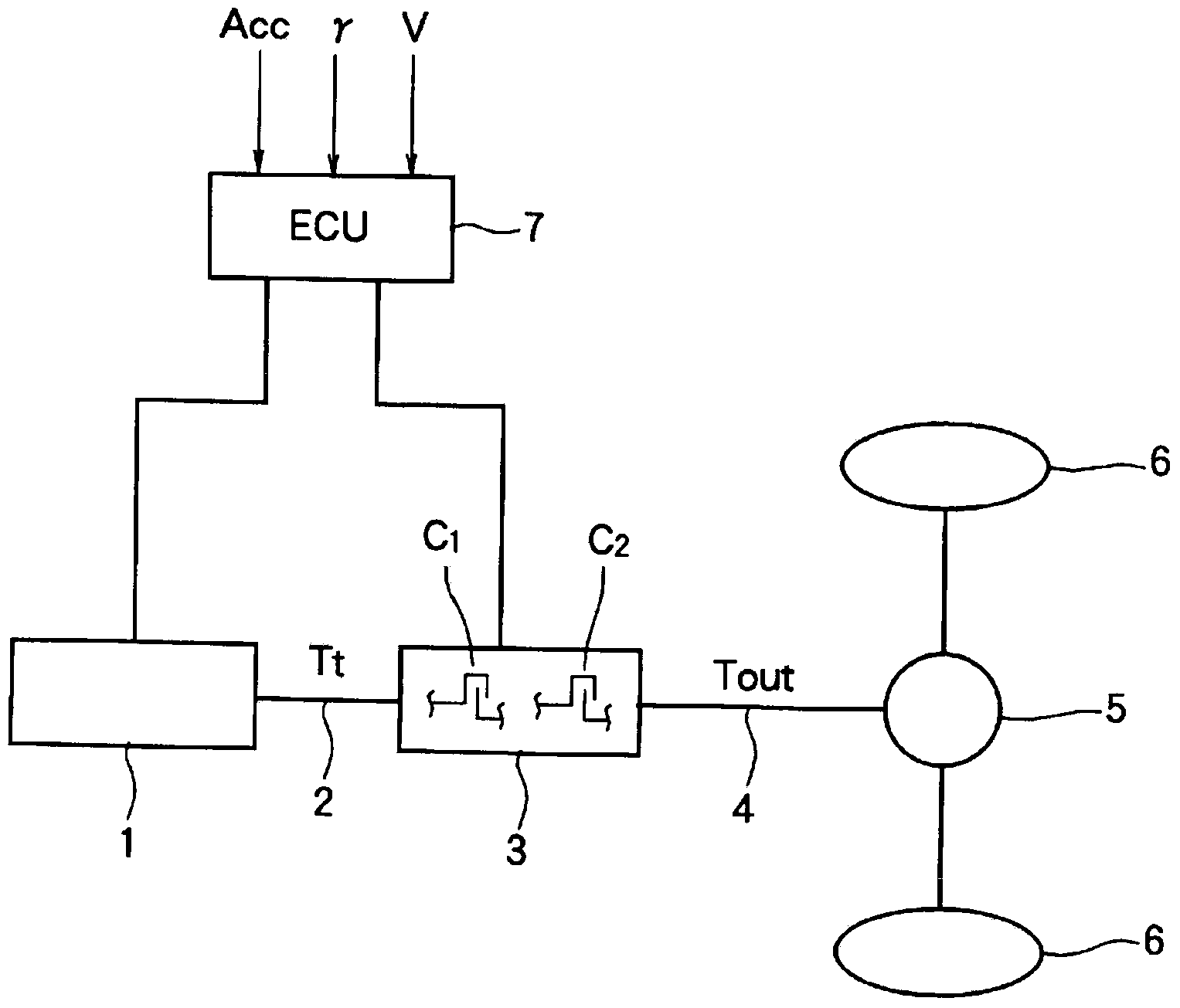 Shift control device for vehicle