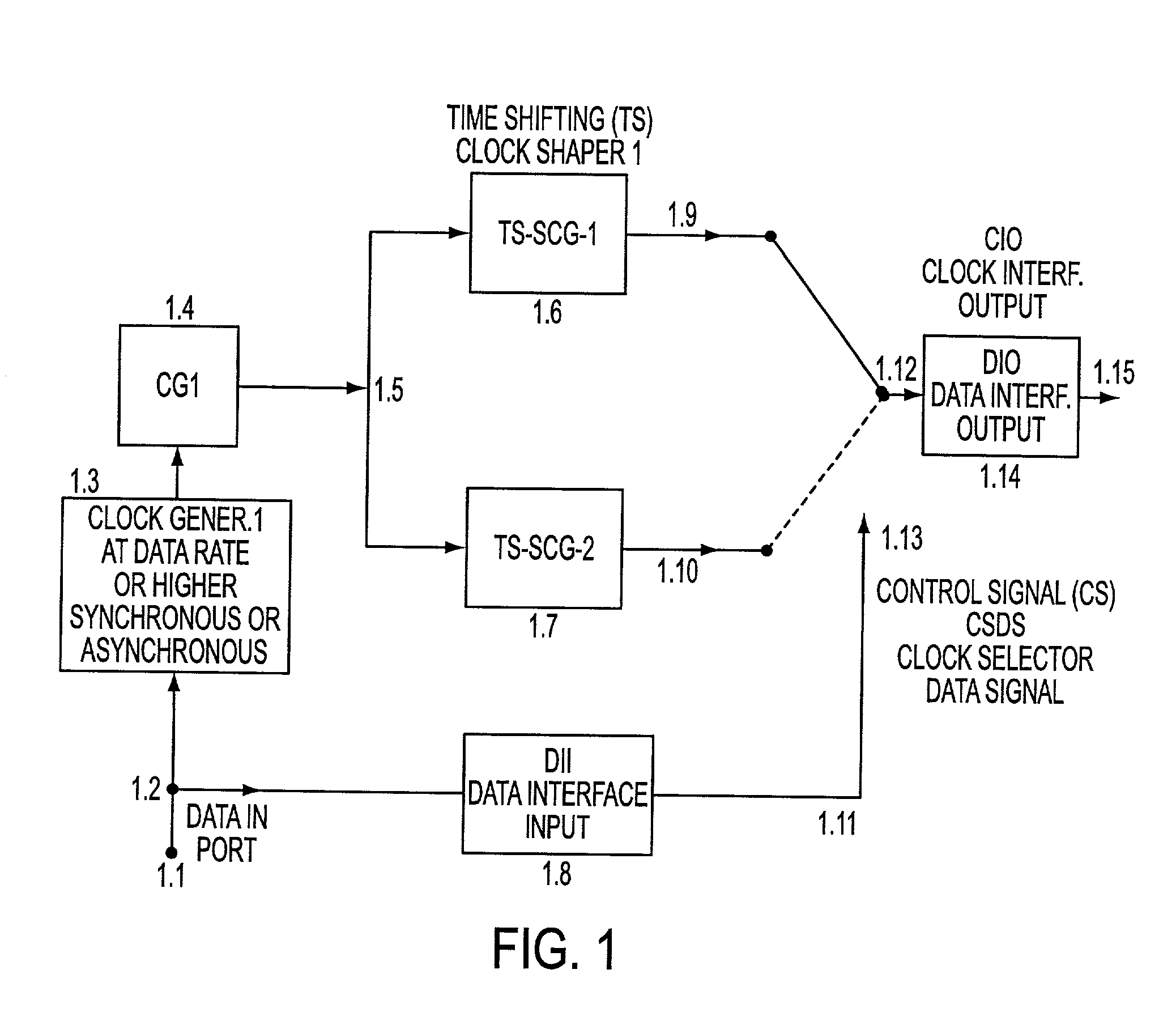 Feher keying (FK) modulation and transceivers including clock shaping processors