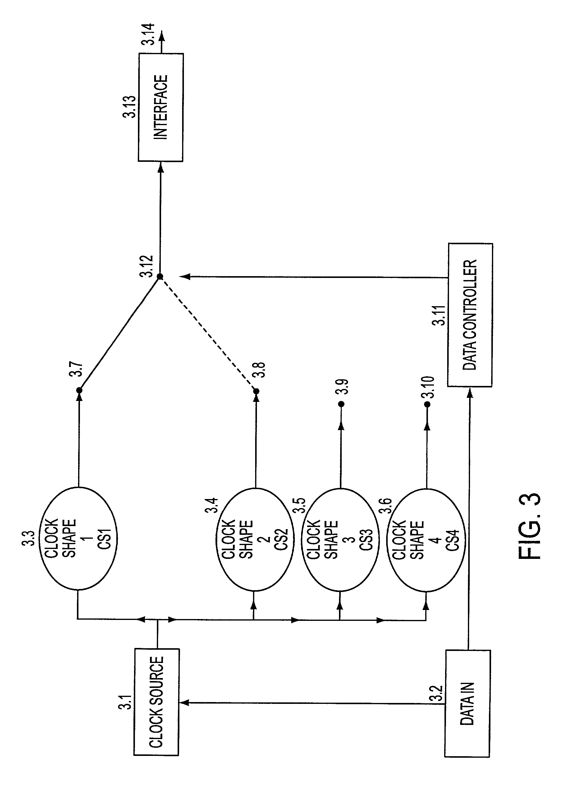 Feher keying (FK) modulation and transceivers including clock shaping processors