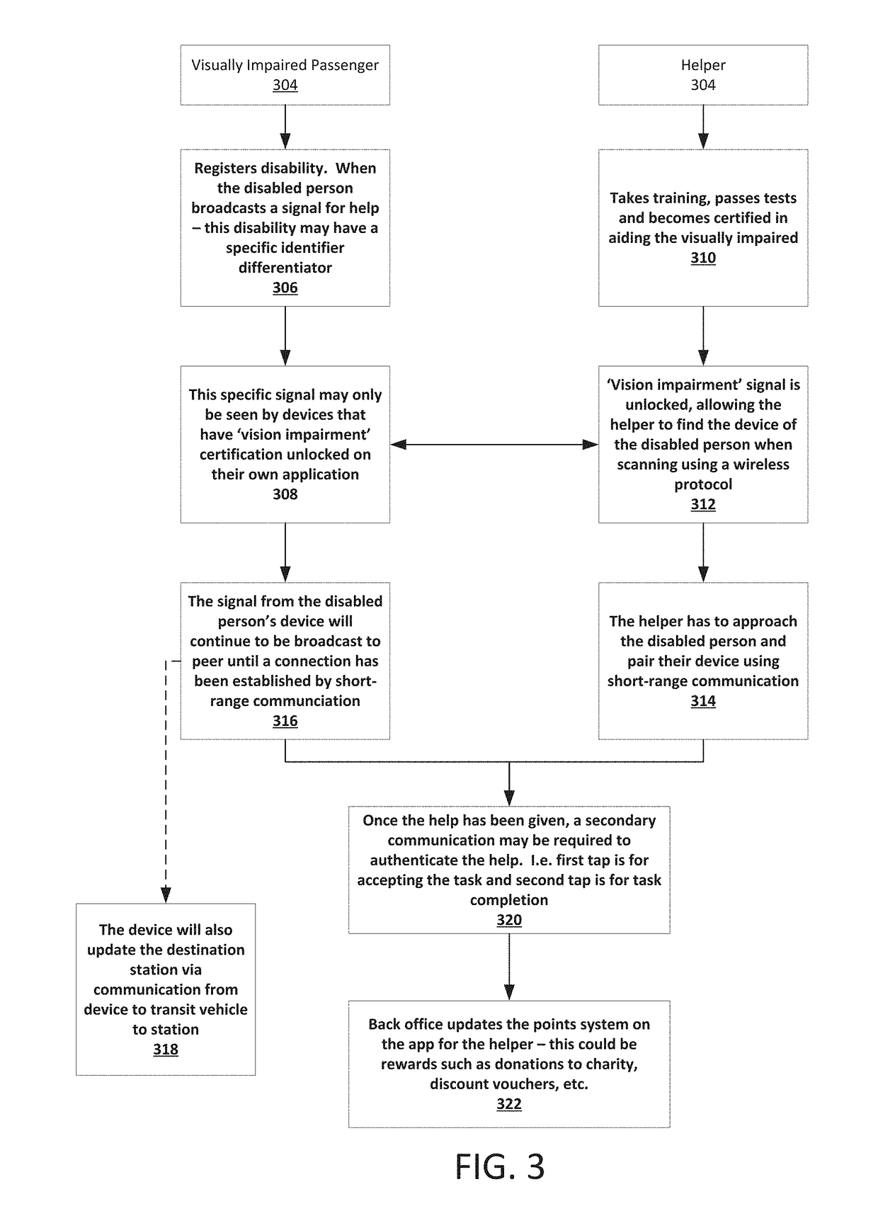 Proximity assisted seamless service (PASS)