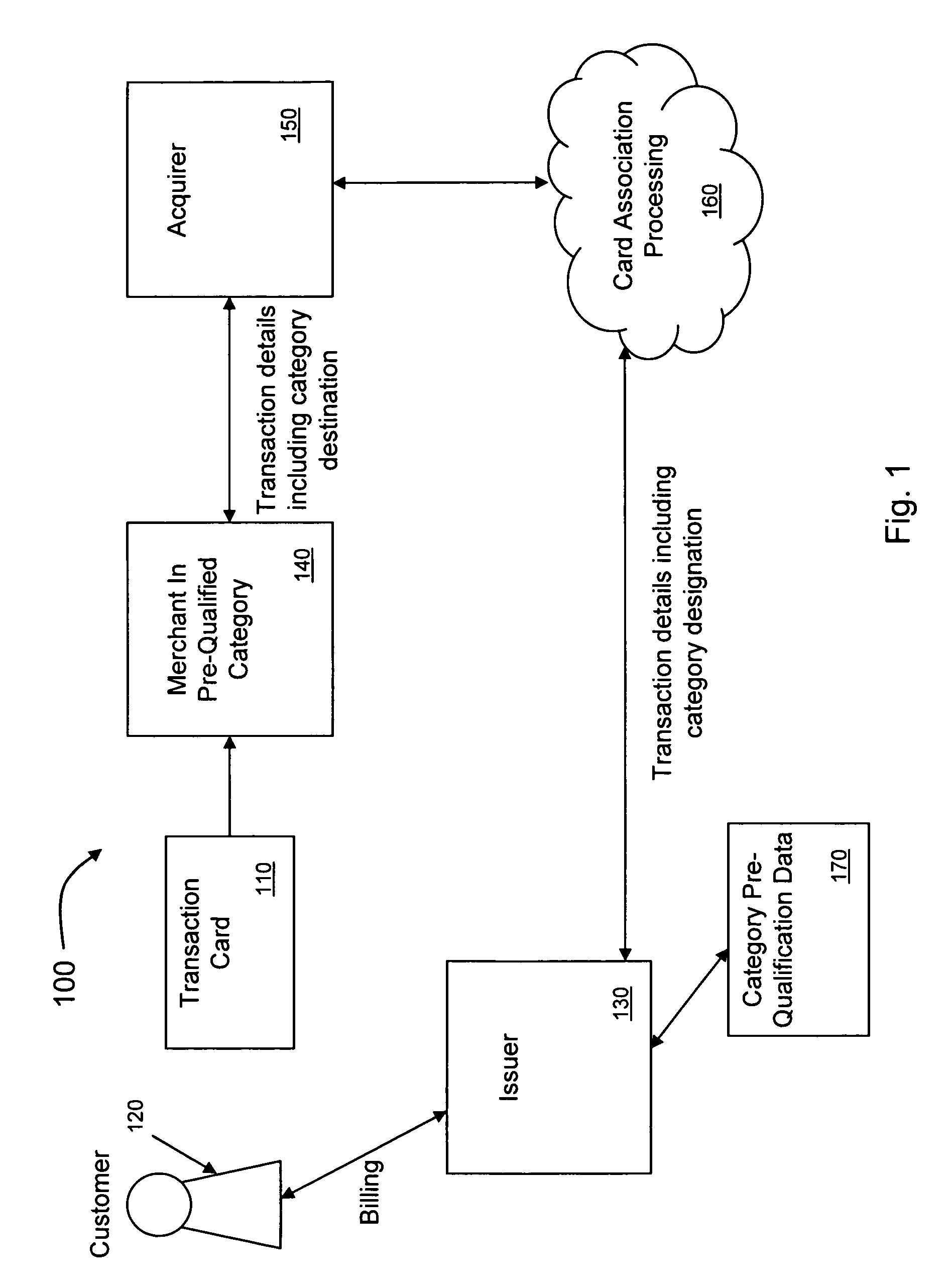 Methods and systems for managing transaction card accounts enabled for use with particular categories of providers and/or goods/services