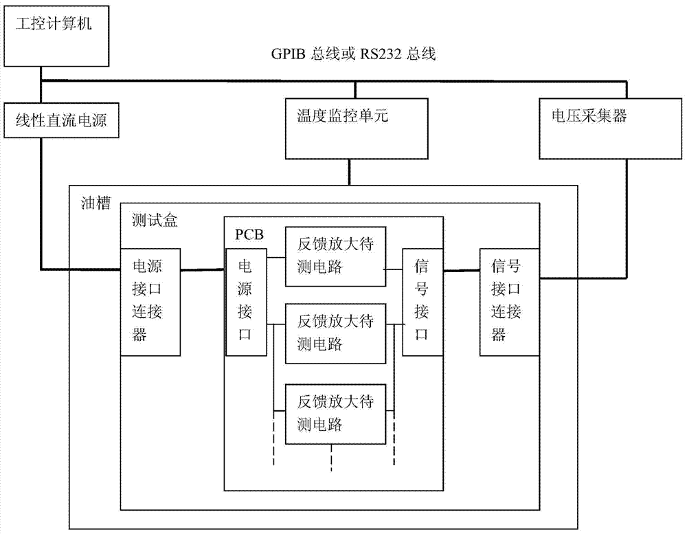 Test system of long-term stability of input offset voltage of operational amplifier