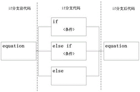 System for visually modeling complicated equations on basis of Modelica