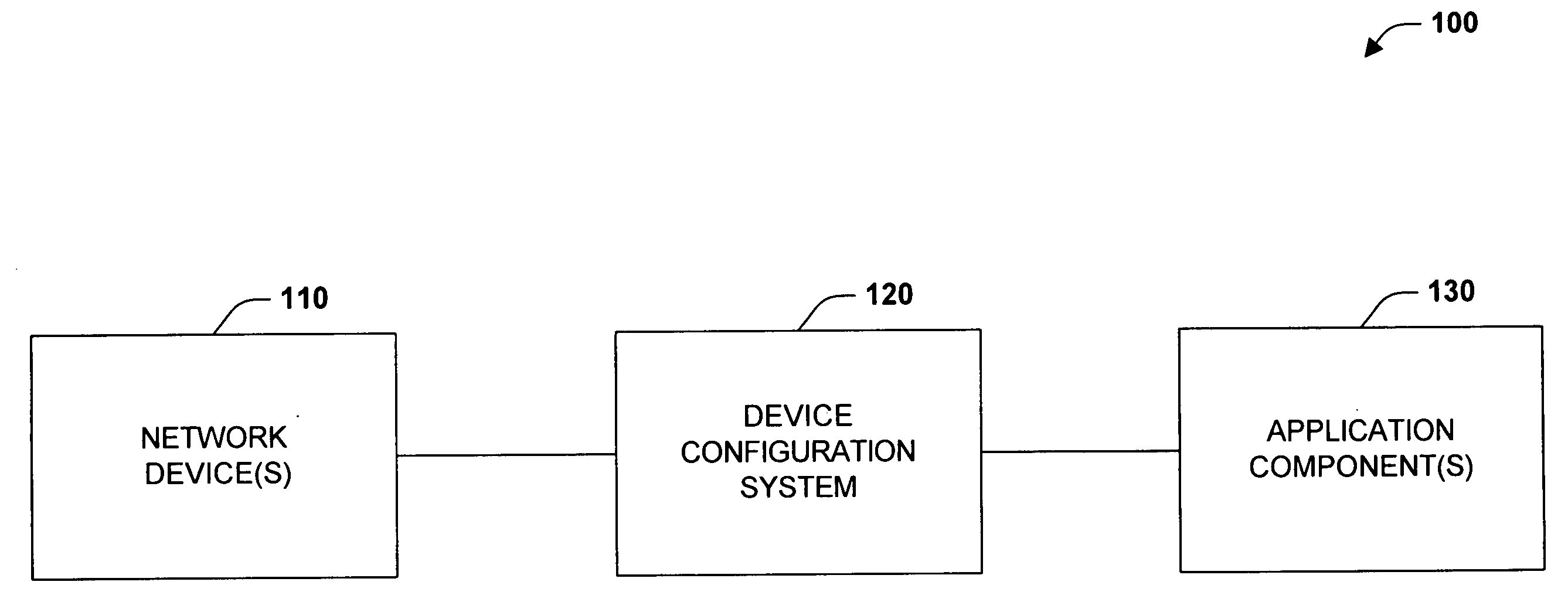 Simple and dynamic configuration of network devices