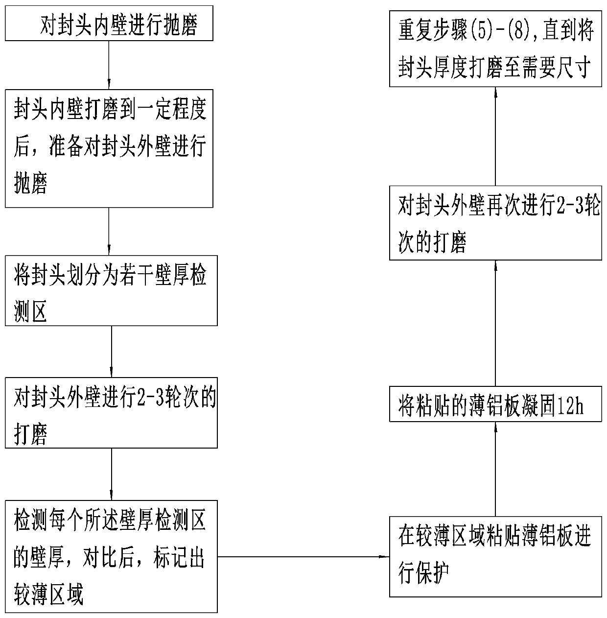 Grinding method for high-forming-precision seal head