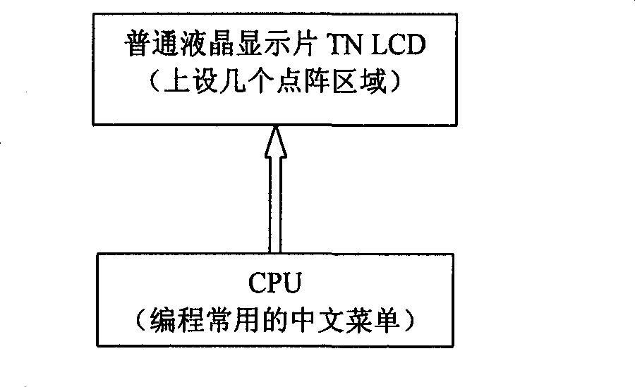 Communication terminal with Chinese menu operation instruction and connected with local telephone line