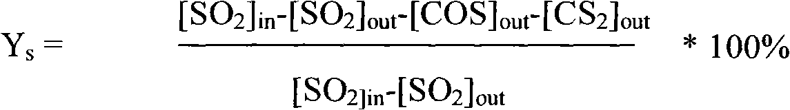 Catalyst for simultaneously reducing SO2 and NO with CO as well as preparation and application of catalyst