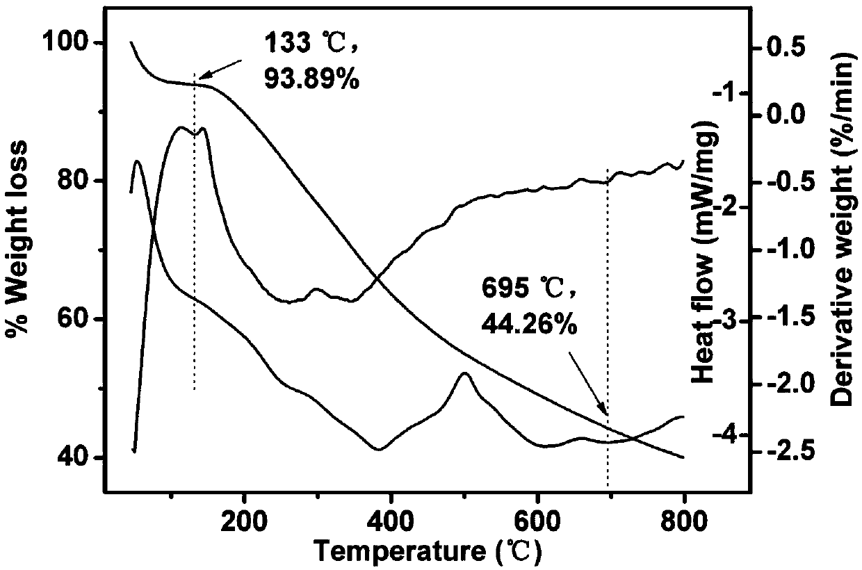 A kind of preparation method of fullerene polyaza bridge water-soluble derivative