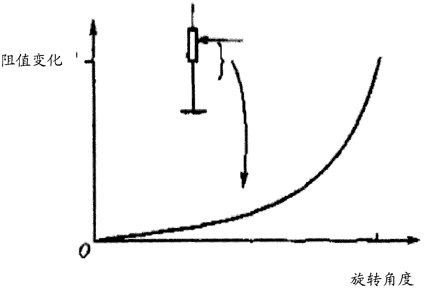 Voltage regulator used for liquid crystal display panel