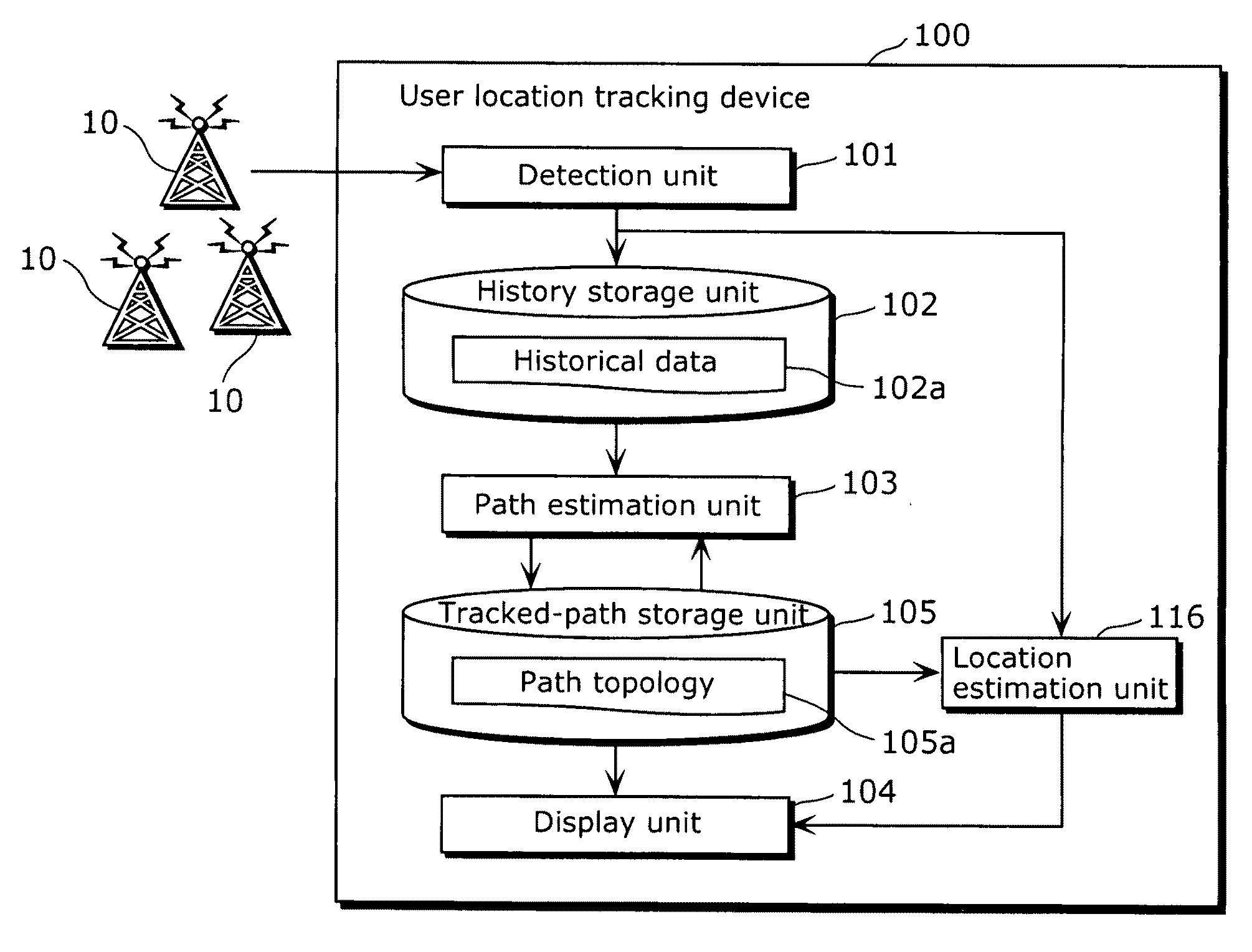 Mobility tracking method and user location tracking device