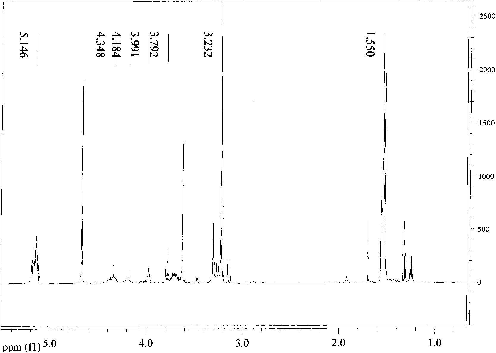 Biodegradable polymer containing phosphorylcholine and polyethylene glycol and synthetic method thereof