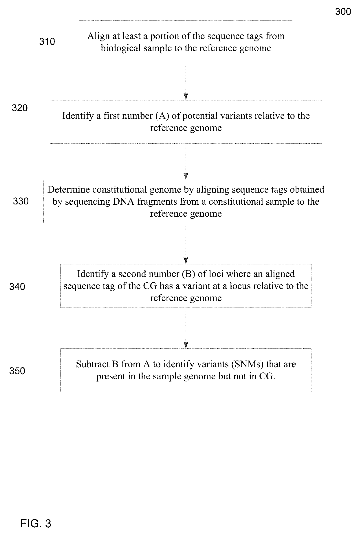 Sequence variant analysis of cell-free DNA for cancer screening