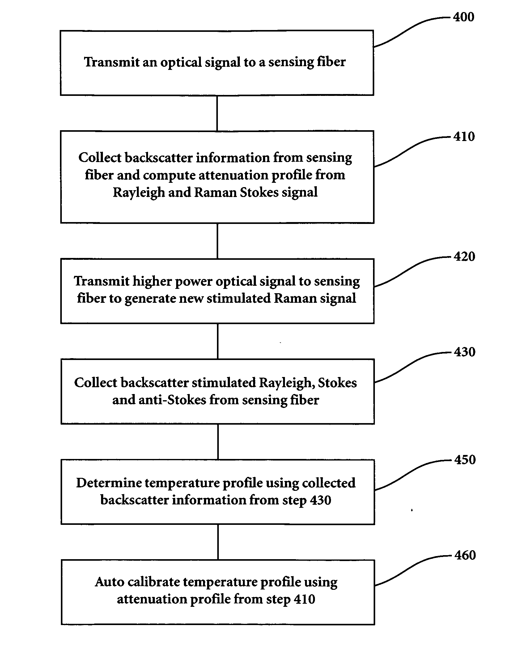 Single light source automatic calibration in distributed temperature sensing