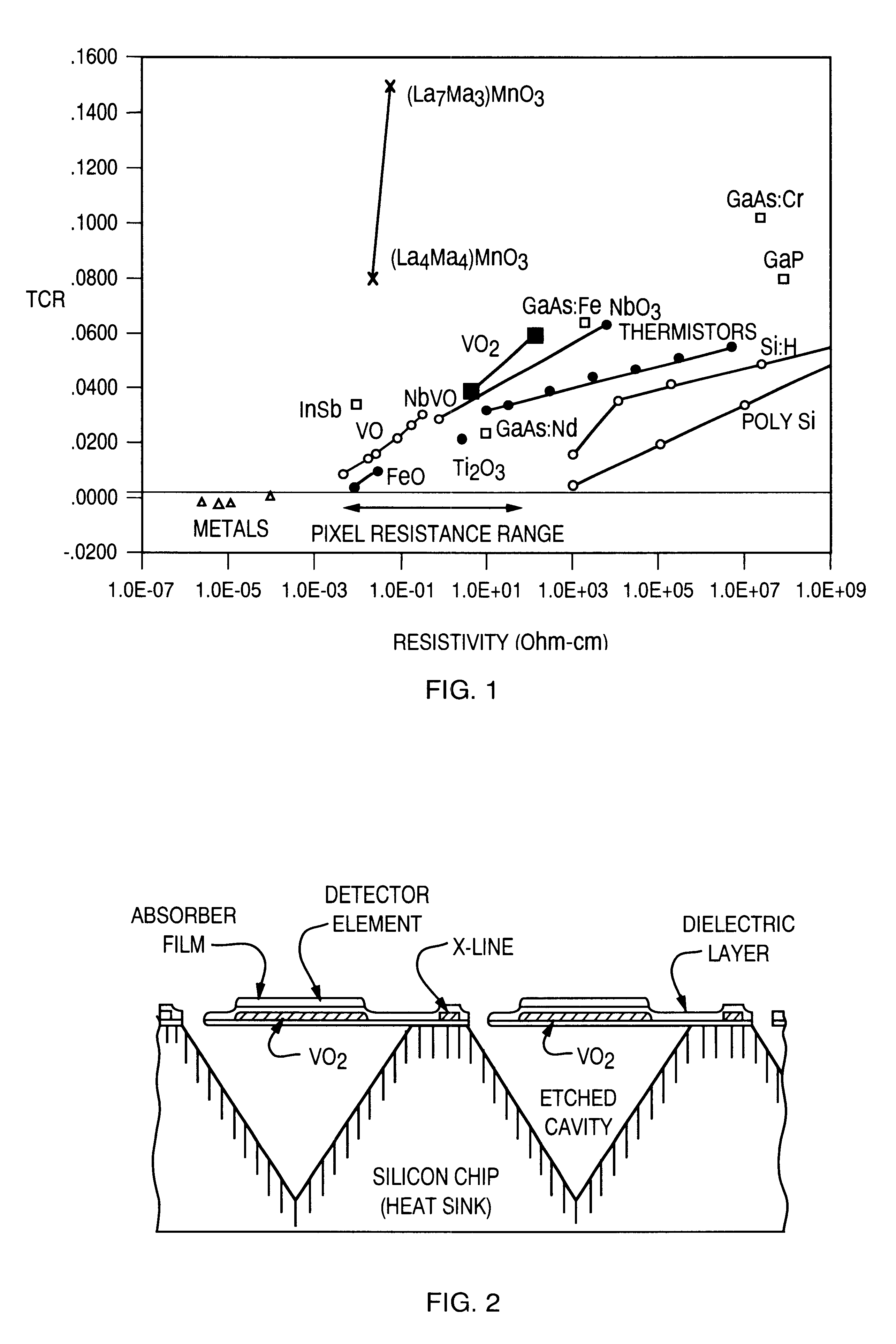 Large temperature coefficient of resistance material