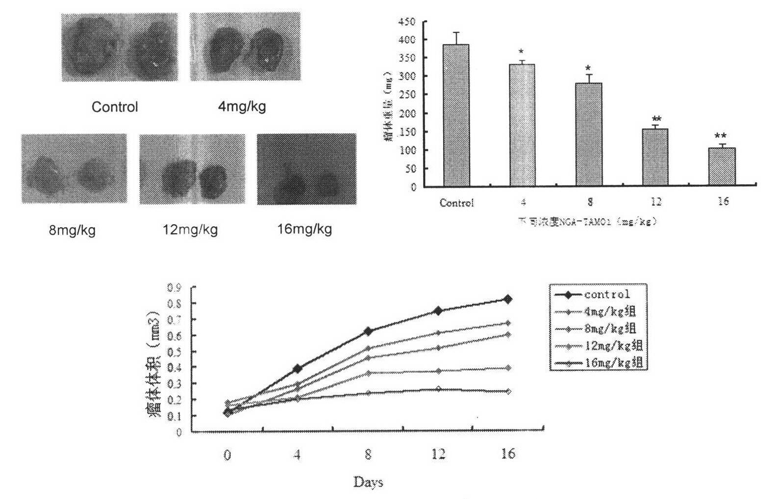 Preparation method and application of tamoxifen twin drug